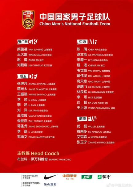 中国足球-国足公布最新31人大名单：球员费南多、艾克森回归