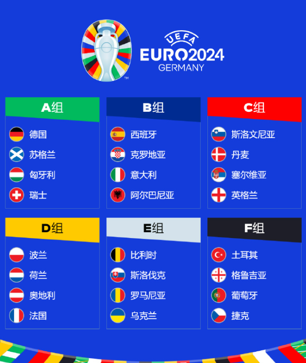2024欧洲杯24强及分组确定：格鲁吉亚、乌克兰、波兰获得最后3席！