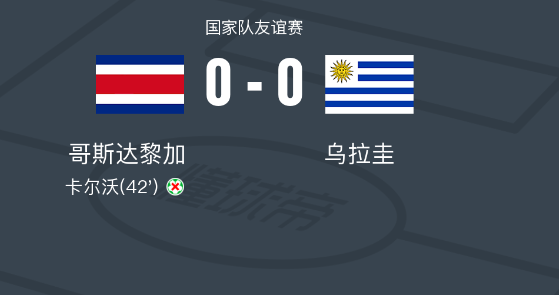 哥斯达黎加0-0乌拉圭，难分伯仲